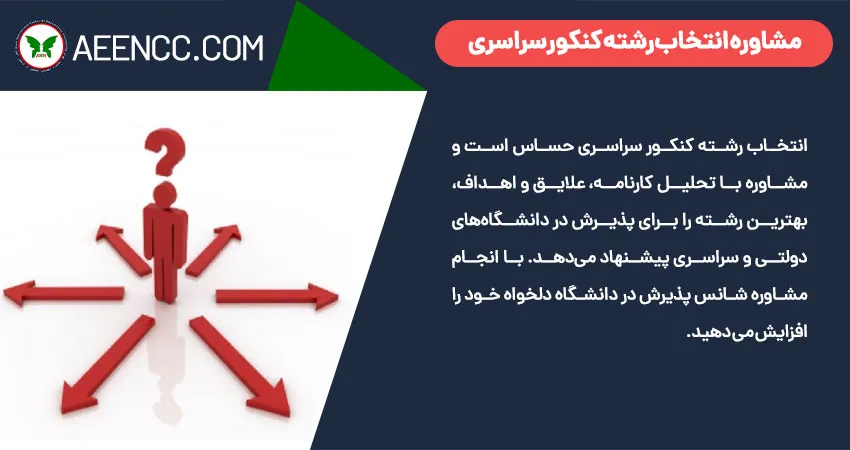 مشاوره انتخاب رشته کنکور سراسری 