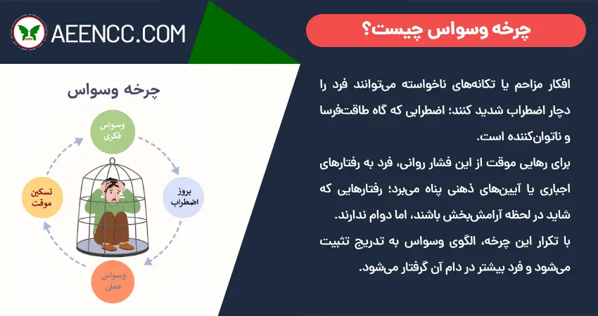 وسواس چیست؟