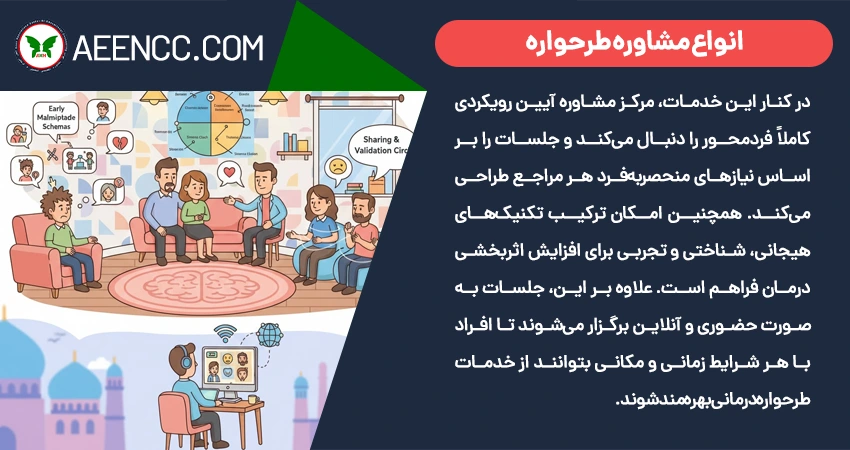انواع مشاوره طرحواره